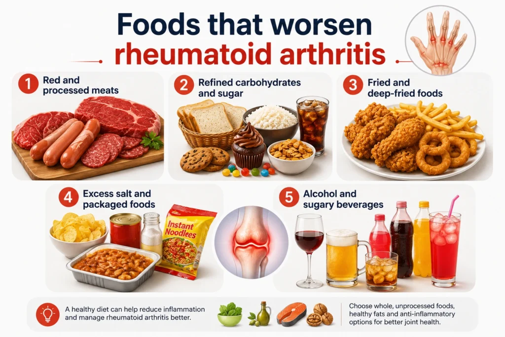 Food that worsen Rheumatoid Arthritis