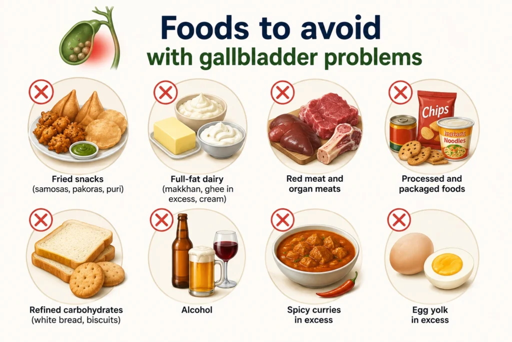 Foods to avoid with gallbladder problems
