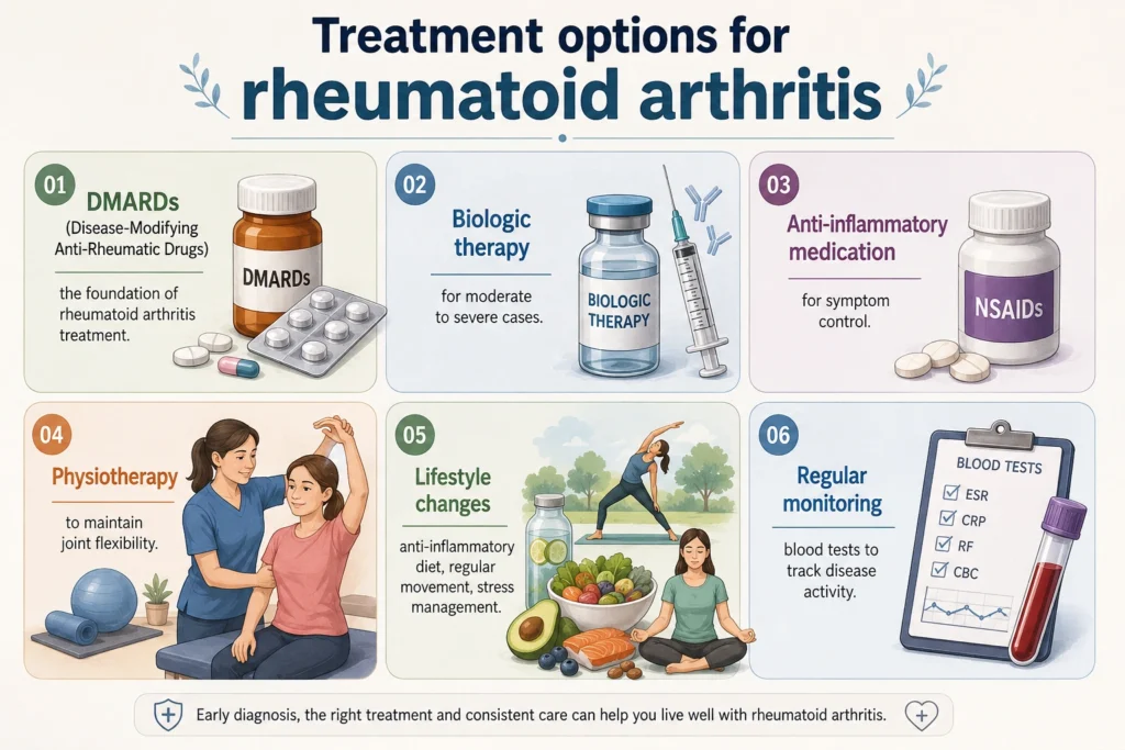 Treatment options for rheumatoid arthritis