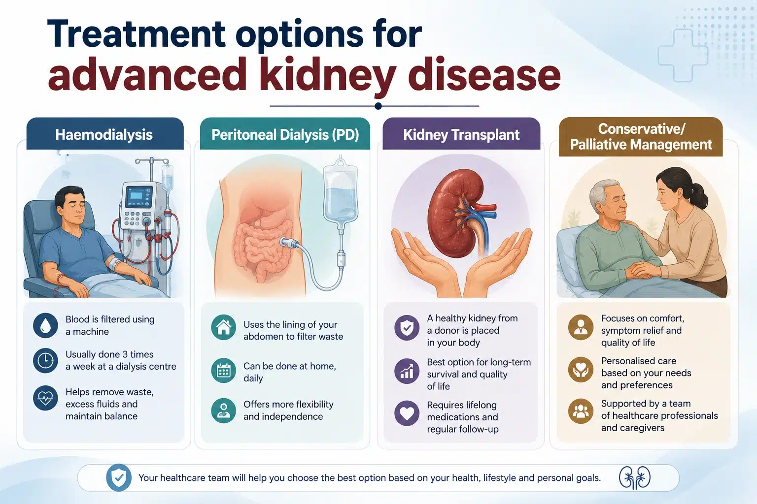 Treatment options for advanced kidney disease