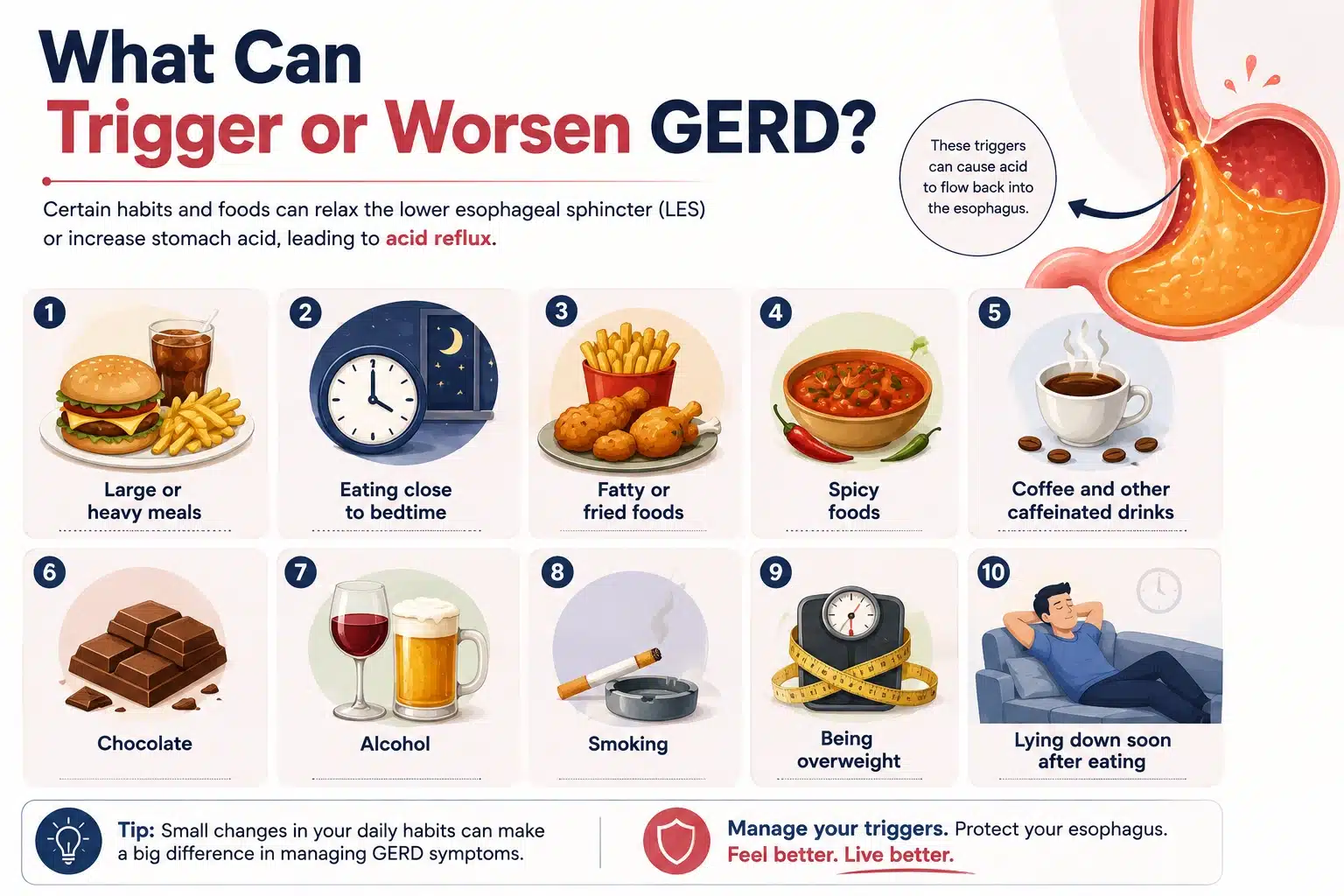 What Can Trigger or Worsen GERD