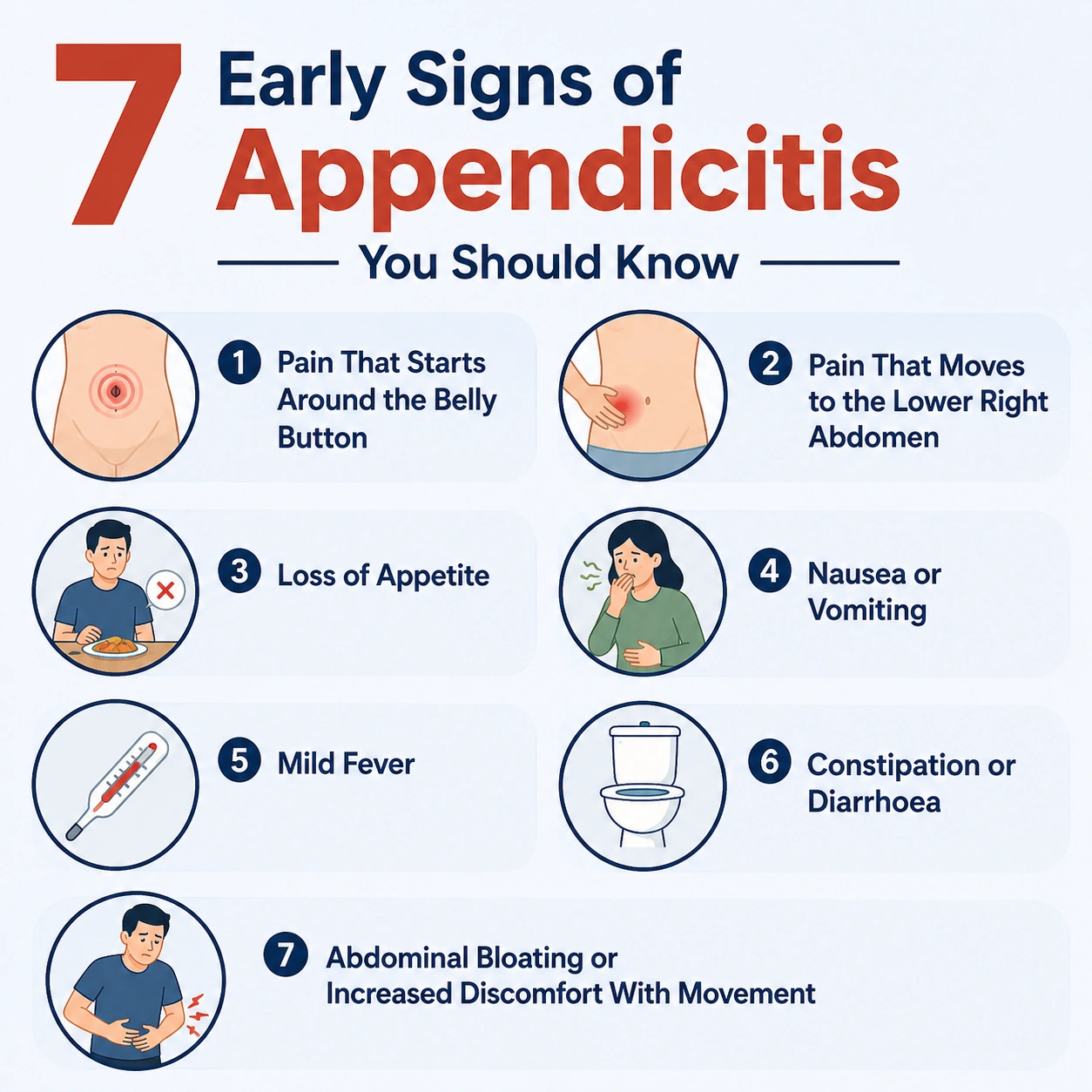 Early Signs of Appendicitis
