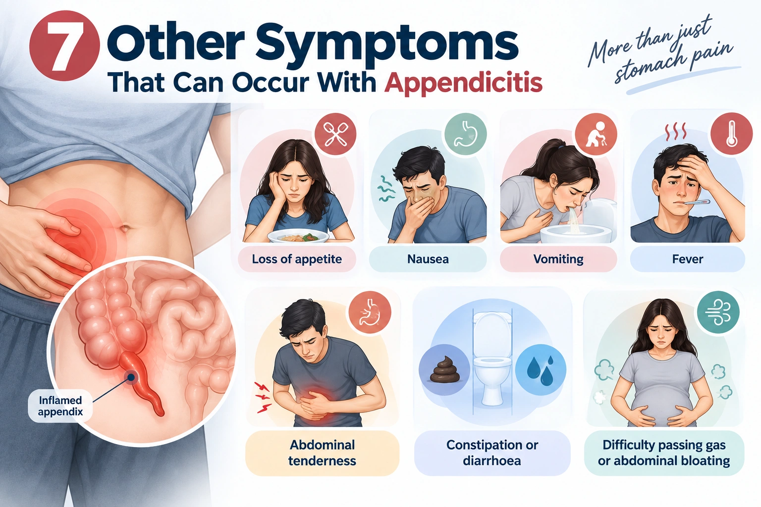 Symptoms That Can Occur With Appendicitis