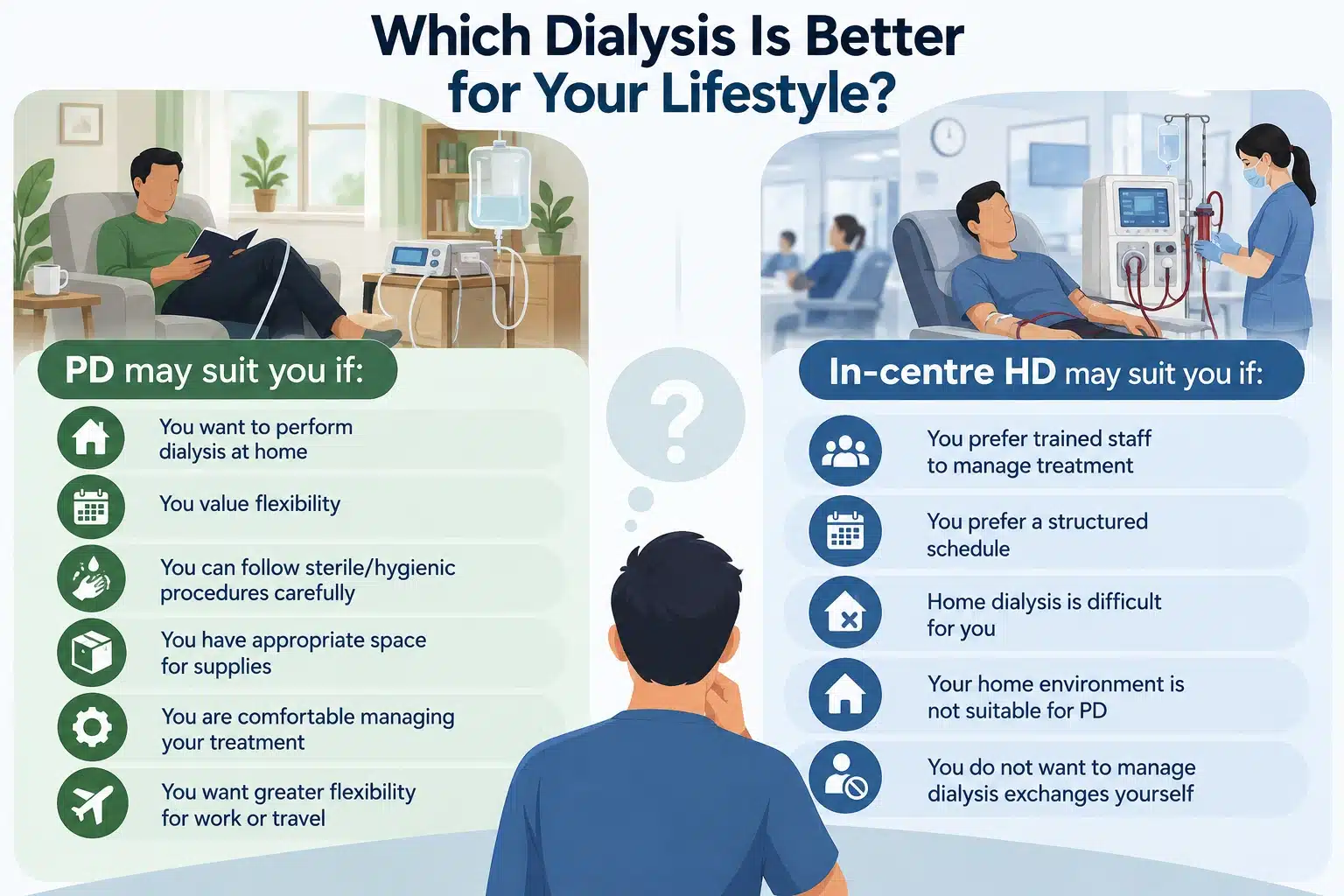 Which Dialysis Is Better for Your Lifestyle