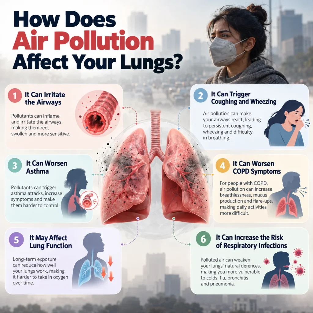 Air Pollution Affect Your Lungs