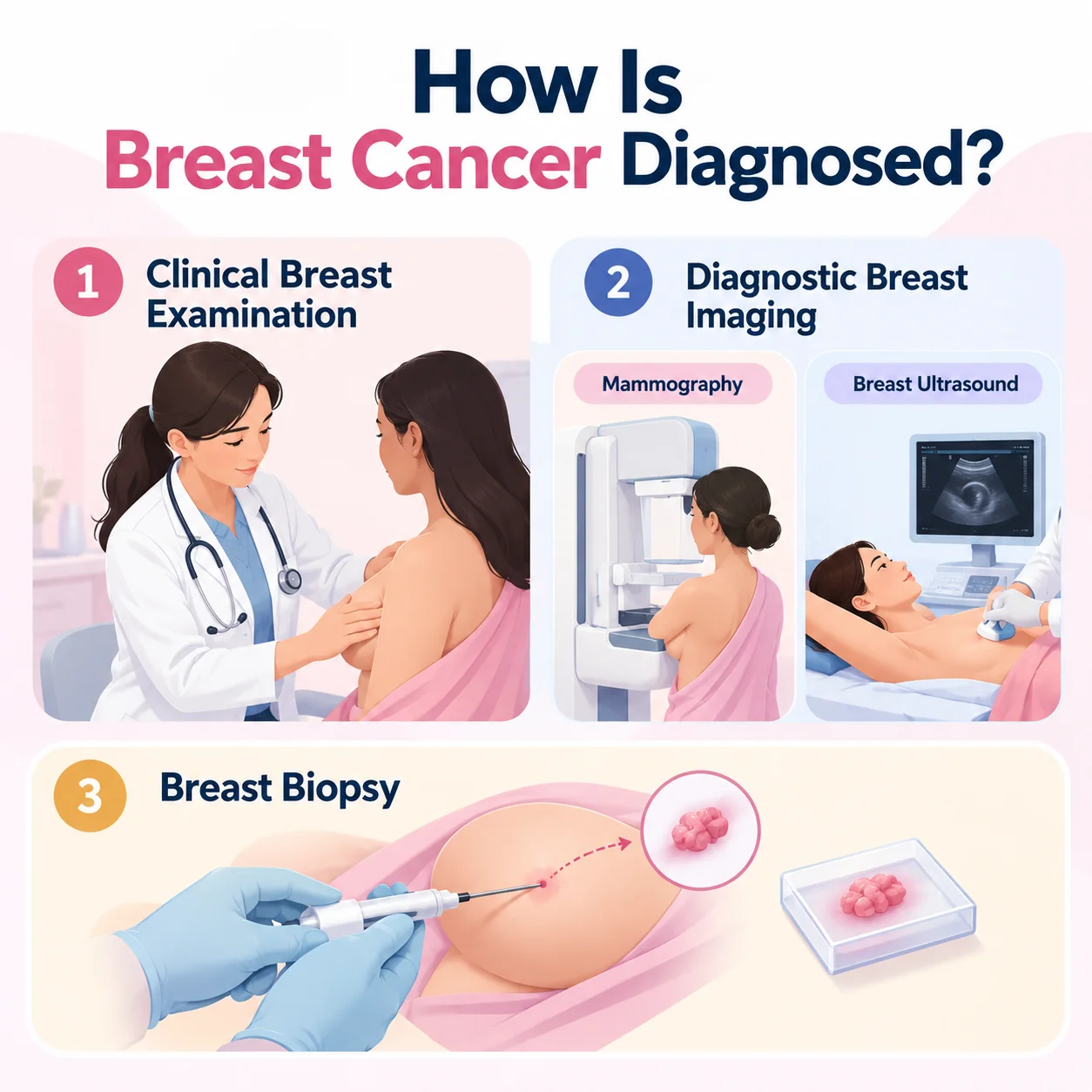 How Is Breast Cancer Diagnosed