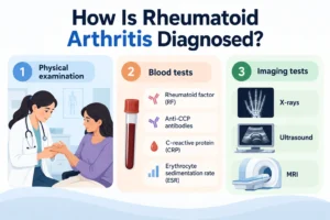 Rheumatoid Arthritis Diagnosed