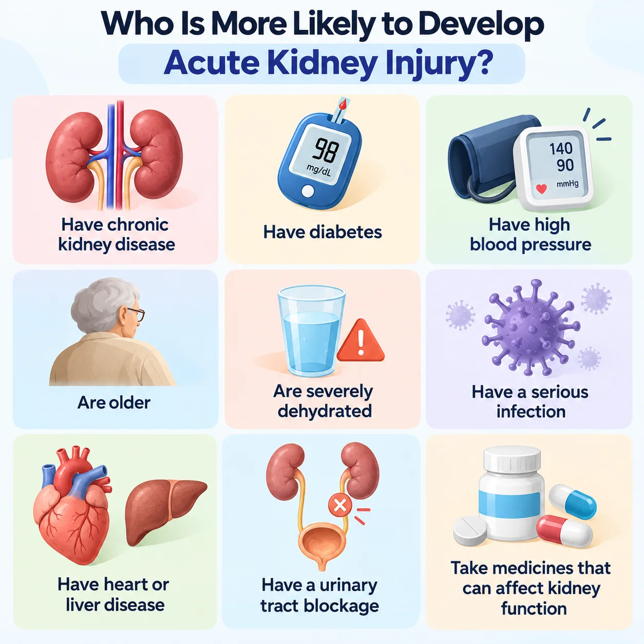 Acute Kidney Injury