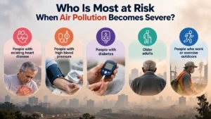 Who Is Most at Risk When Air Pollution Becomes Severe